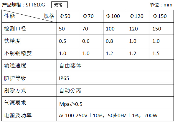 STT610G管道式金屬探測器