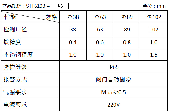 STT610B泵壓式金屬檢測(cè)儀